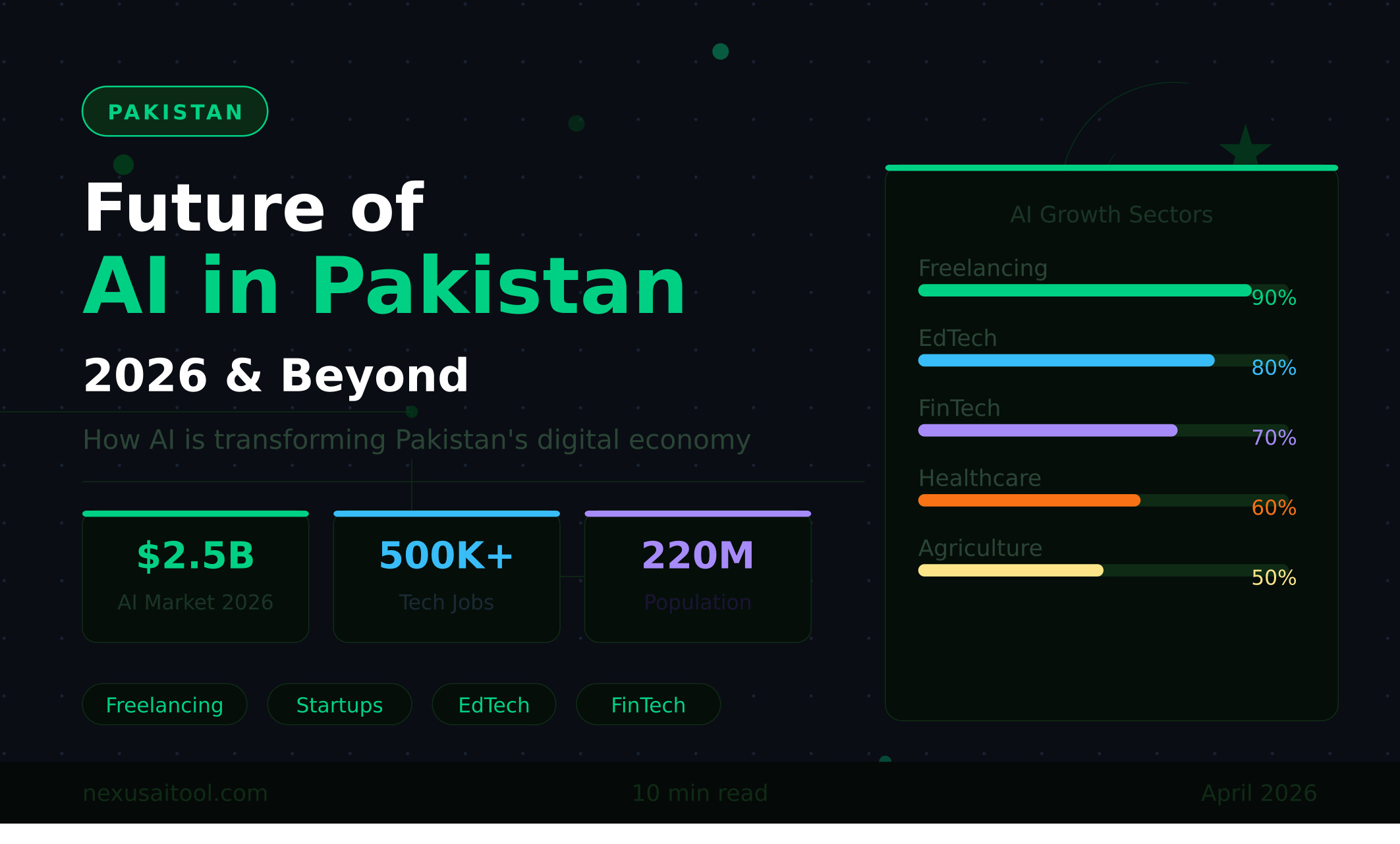 Future of AI in Pakistan 2026 and Beyond